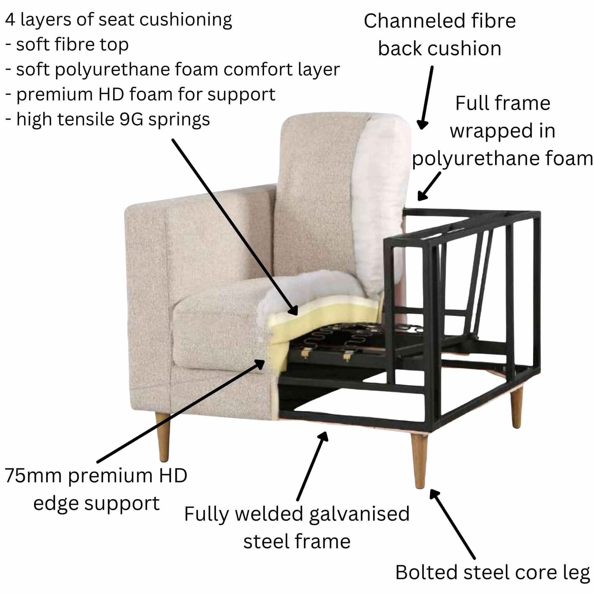 Athena Fabric Upholstered Sofa 2+2 Seater With Chaise - Saddle