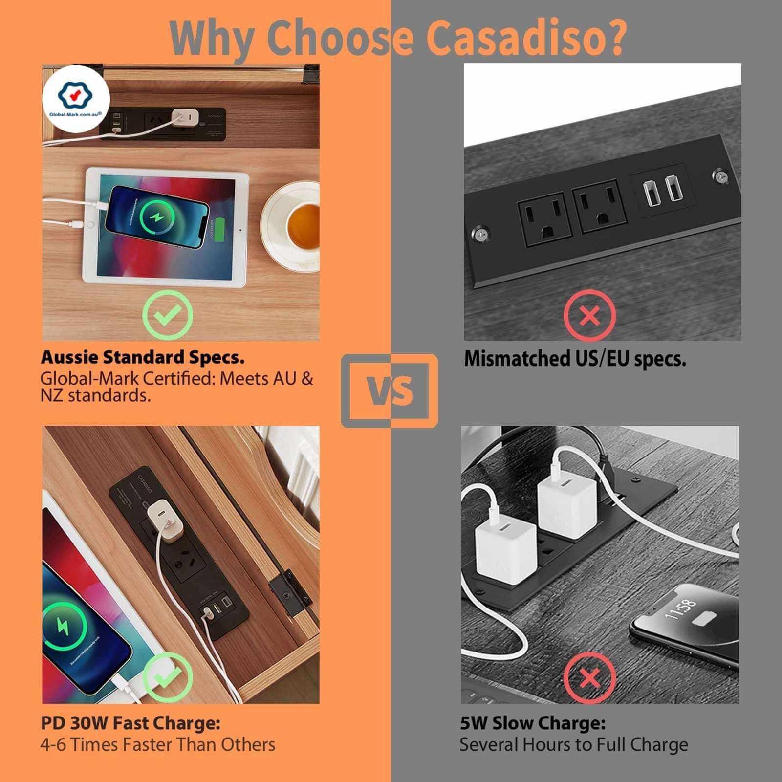 Casadiso Furud Pro Integrated Powerboard & USB Nightstand