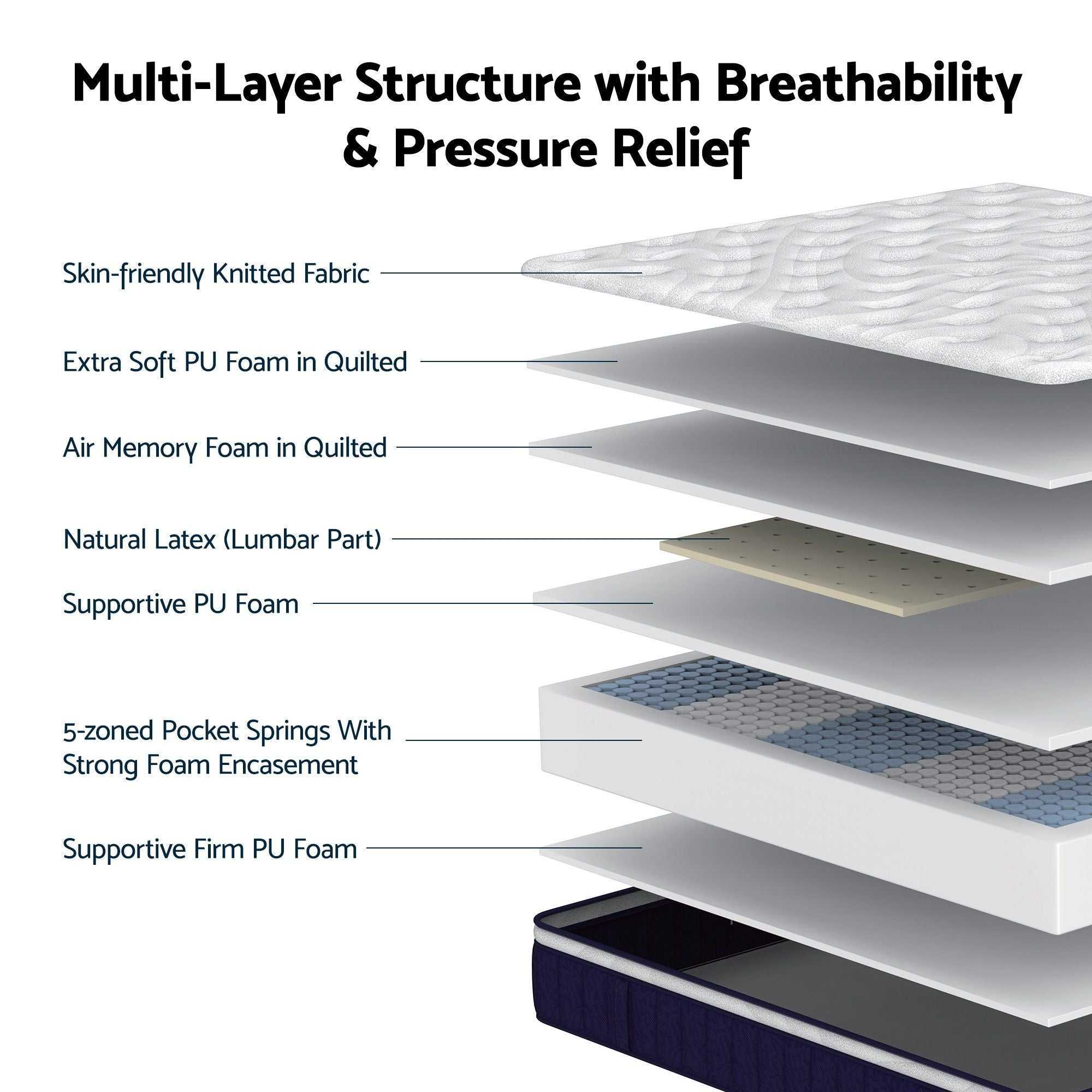 RoomSense King Mattress , 30cm Medium Firm Hybrid Mattress with Latex Lumbar Support for Back Pain Relief , Pocket Spring Mattress King Size in a Box